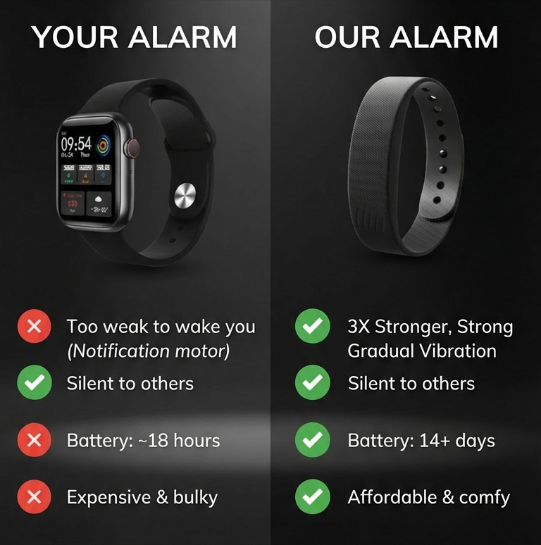 Vetra™ Silent Vibrating Alarm Bracelet