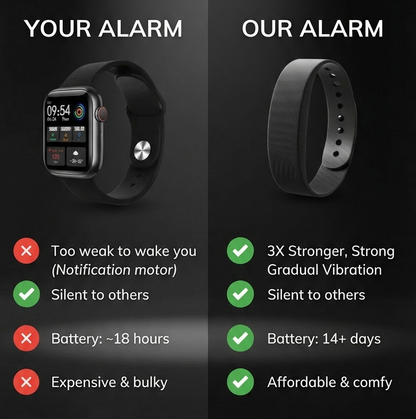 Vetra™ Silent Vibrating Alarm Bracelet